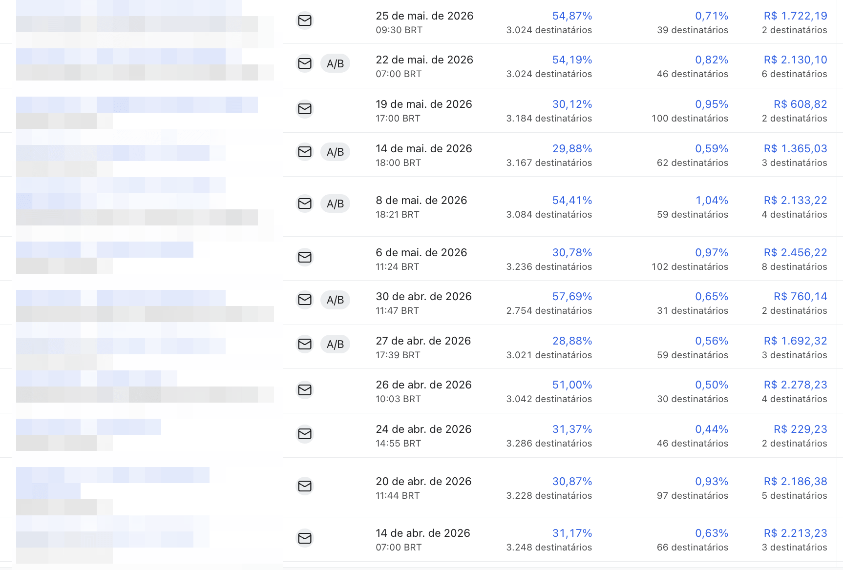 Campanhas de e-mail com aberturas de 30 a 57%