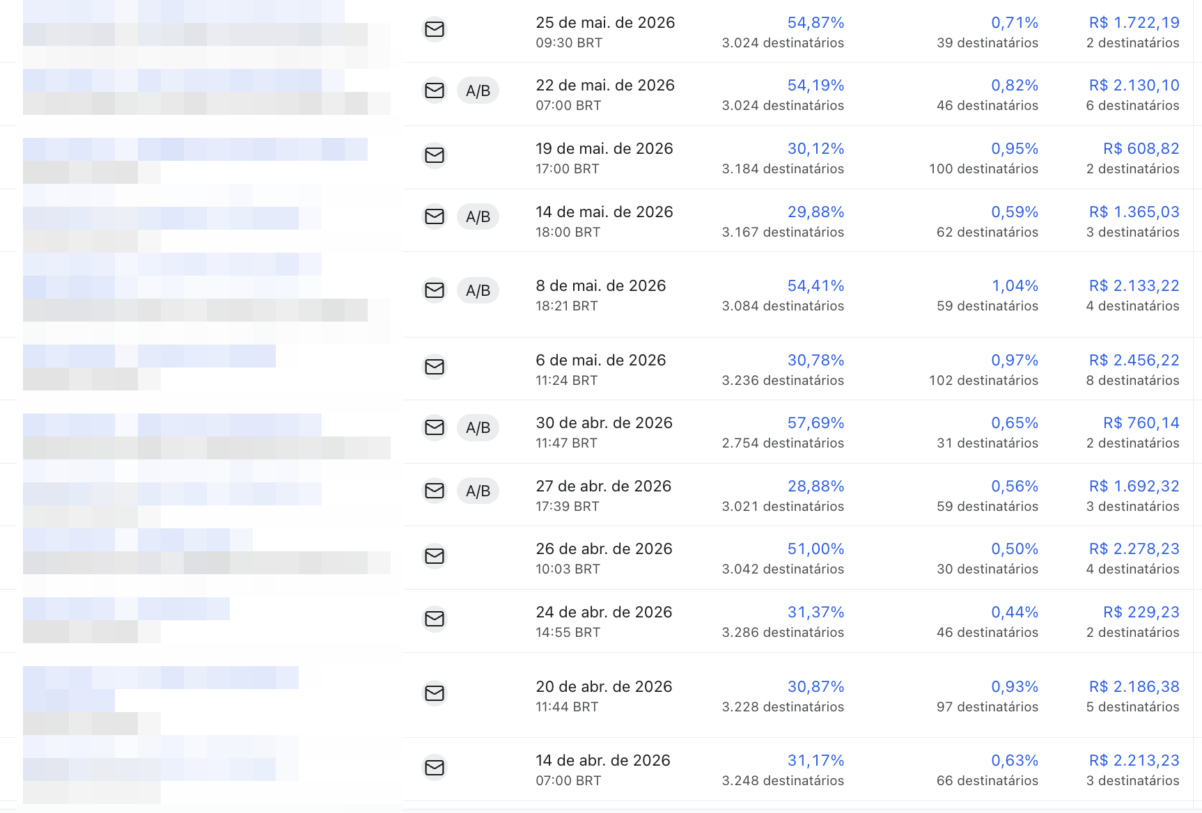 Campanhas de e-mail com mais de 50% de abertura